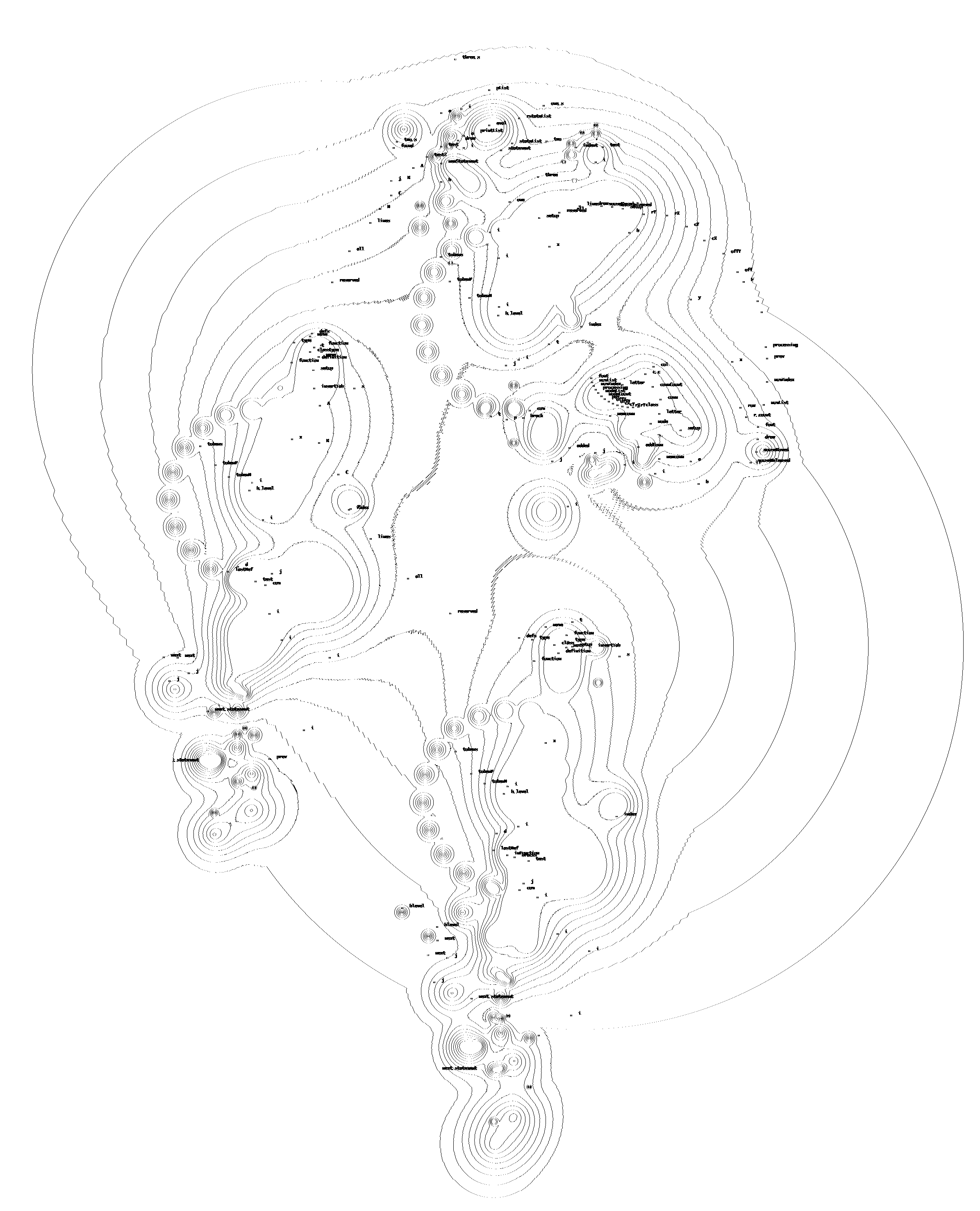 A second codescapes visualization evocative of a topographic map.